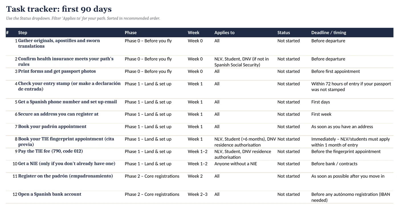 Task tracker sheet from the Excel tracker: step, phase, week, who it applies to, status and deadline